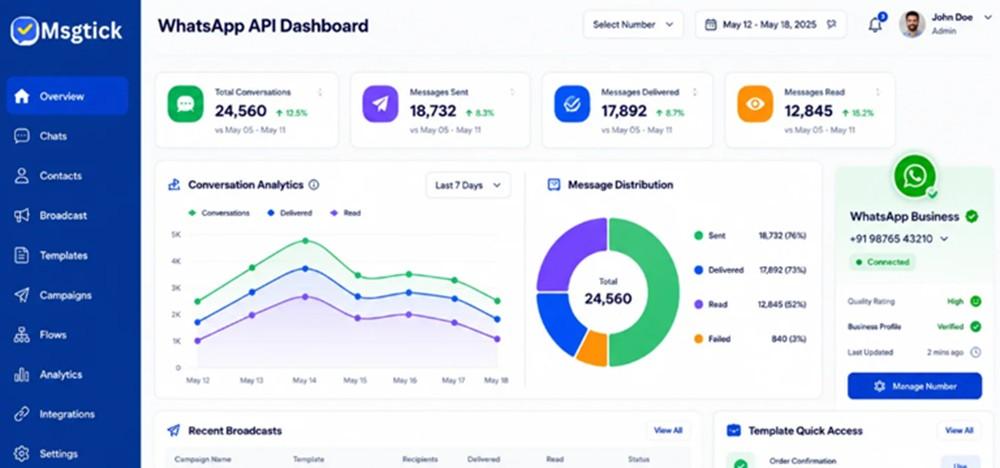 Msgtick Helps Businesses Scale Customer Engagement with WhatsApp API and Marketing Automation
